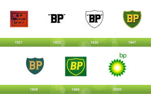17 Evolutions of Your Favorite Logos - Retireat21 - #1 for Business Reviews