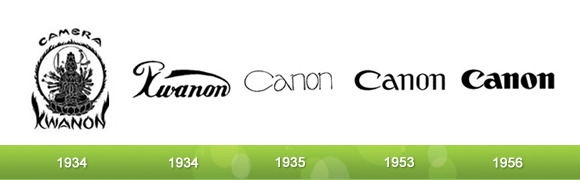 Canon Logo Evolution