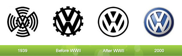 Volkswagen Logo Evolution